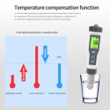 Digital PH Meter with ATC 3 in 1 Water Quality Tester PH/Temp Meter Total Dissolved Solid Tester Water Detector for Drinking Water Pool Spa Lab Aquarium Pond PH Test Tool for Water