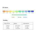 2 In 1 Soil Fertility PH Tester Multifunctional Soil Meters with 3 Needles for Garden Lawn Farm Indoor Outdoor No Battery Needed