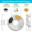 Circular Replacement Filters for Most 810Z/2.4L & 54OZ/1.6L Pet Fountain